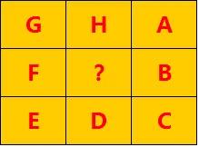 九宫格思考法不足之处,九宫格的思考方式