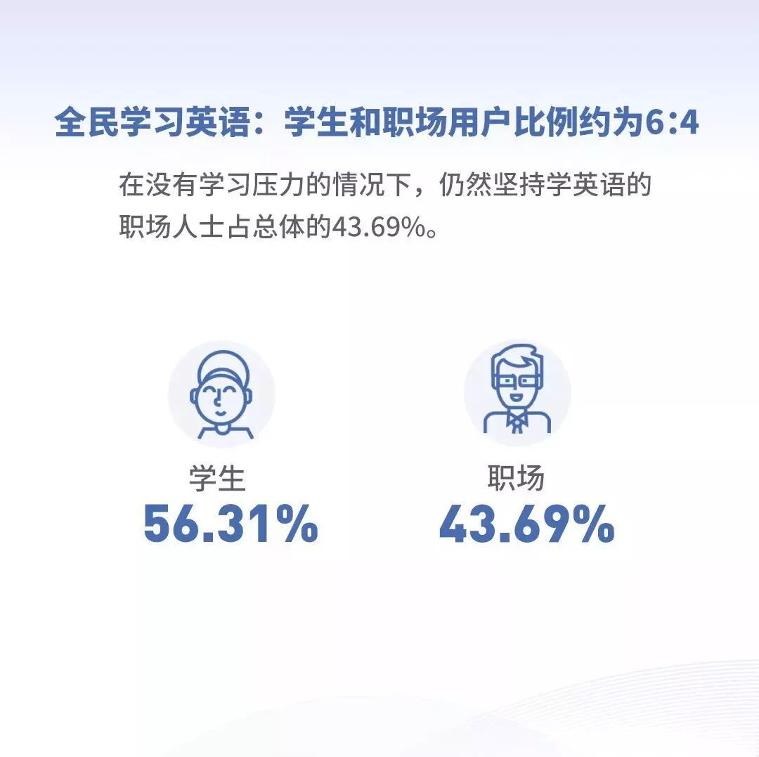 英语好的人平均薪资更高?2019《当代国人英语学习调研报告》发布