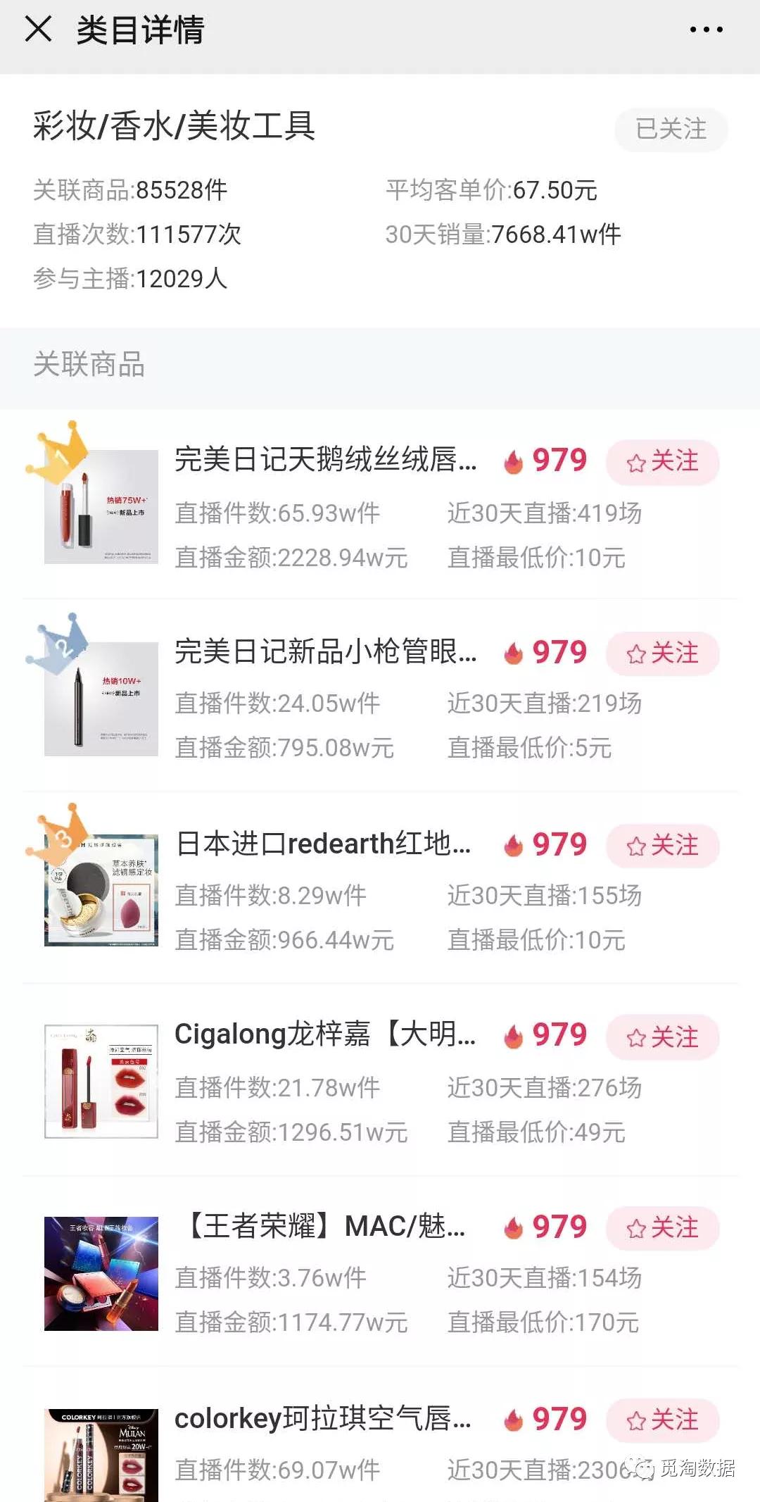 直播卖货运营全套知识,运营策划入门指南