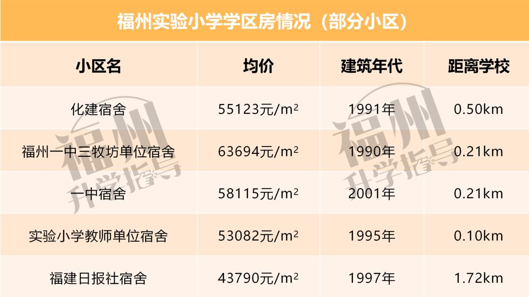 福州实验小学划片什么中学,福州划片及对口中学
