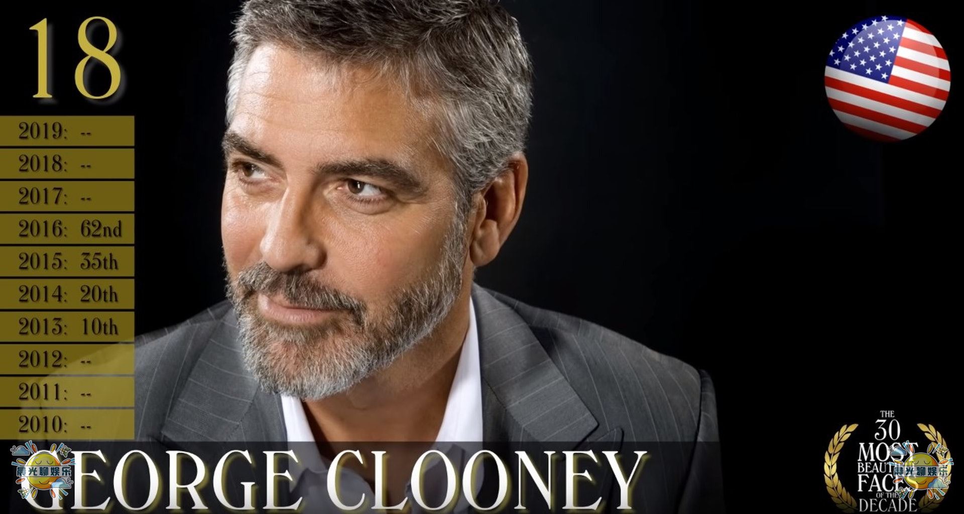 全球公认十大最帅的男人,23年世界上最帅的男人全球排名