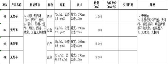 一窝蜂做无纺布视频,纺织老板做无纺布了吗