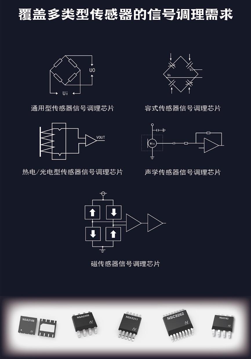 隔离芯片国产,隔离器件和分立器件