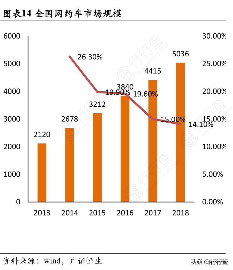滴滴以租代购后果,滴滴以租代购被收回