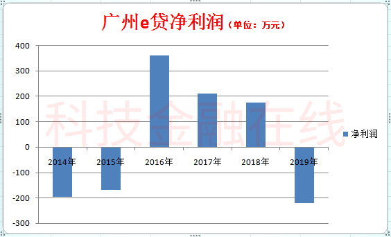 广州互金协会理财,广州互金协会怎么退出