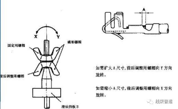 端子机模具怎么调节视频,端子机模具调试方法介绍