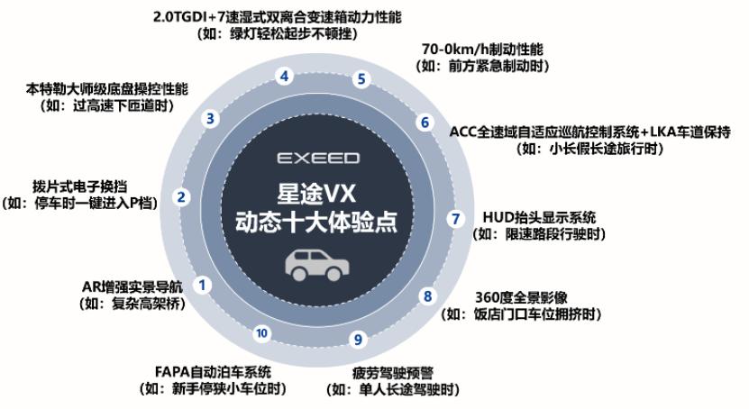 最强2.0tea888,星途vx揽月2.0t