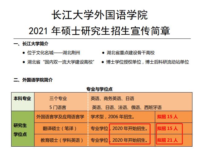 新文道专科考研,2024考研新增数学专业院校