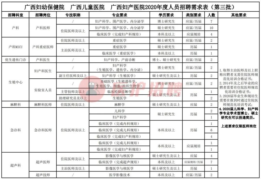 广西妇幼保健院2021招聘,2021年广西区妇幼保健院护士招聘