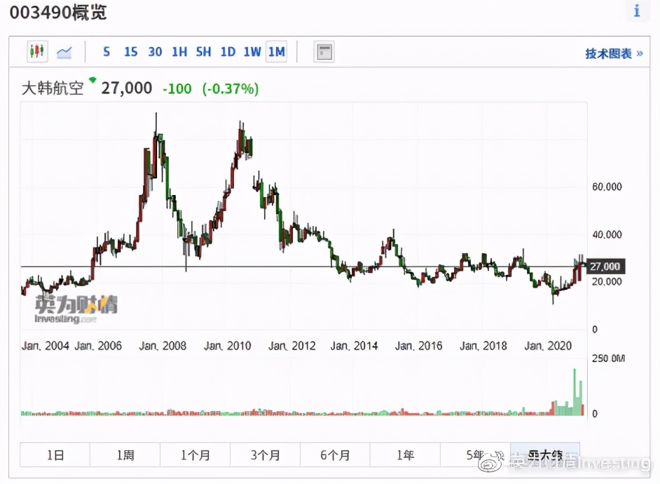 全球股市知多少日本篇,全球股市知多少