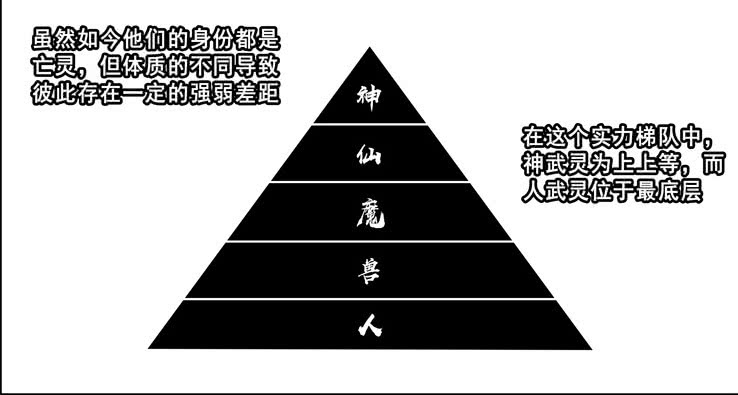 镇魂街神武灵选择,镇魂街鬼王力和武神力