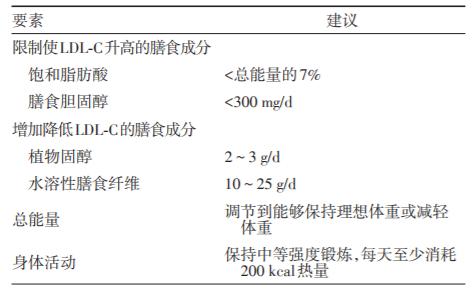 手把手教你看懂血糖检测报告单,糖尿病风险评估报告单怎么看