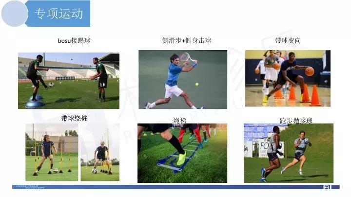 acl术后康复疼痛级别,acl重建术后4-6周康复训练