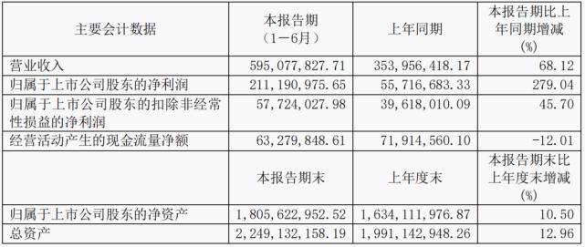 巴比食品持有东鹏特饮多少股份,巴比食品3月份市值