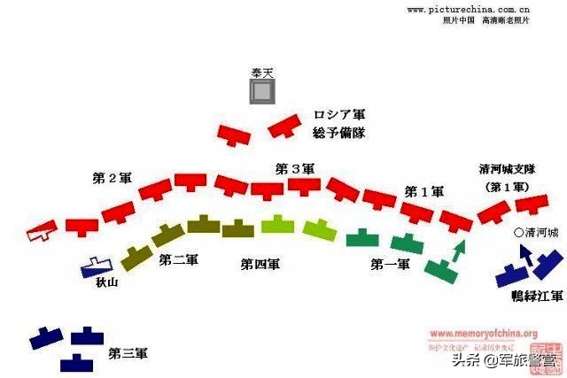 日俄战争旅顺大战哪年,日俄战争是在旅顺打的吗