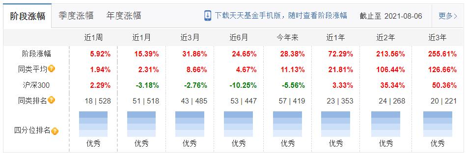 建信基金有哪些好的基金可以选择,建信基金日常公告系列