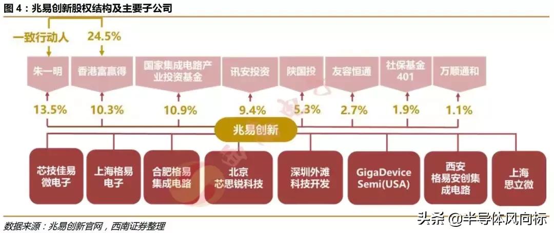 兆易创新做空,兆易创新复盘