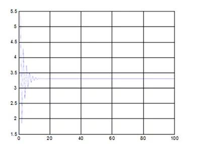 纹波噪声不超过多少合适,纹波和噪声和谐波的区别