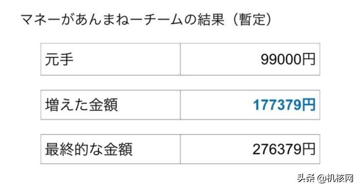 黄牛在高中生赚钱比赛拔得头筹，净赚18万日元被DMM社长称赞