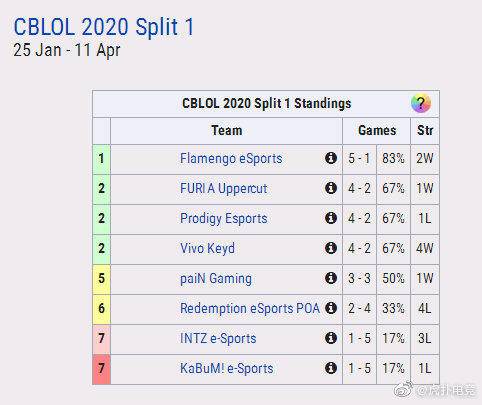 天赐比赛后直播被骂,天赐翻车最新视频