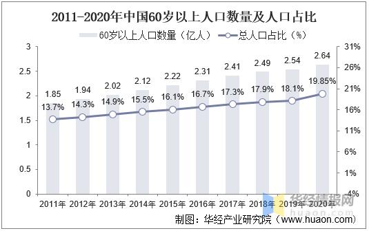 家用制氧机市场趋势,什么是制氧机行业
