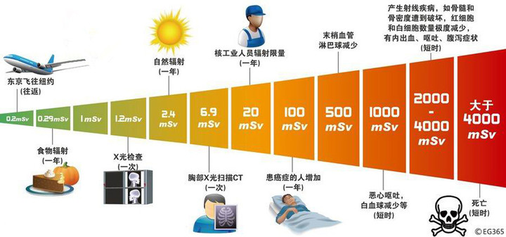 注射一针疫苗，就能杀死身上所有癌细胞，这种理想离实现有多远？