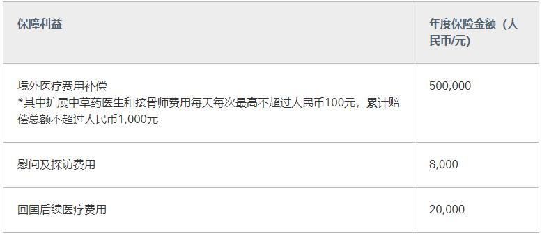 汇丰顶级信用卡,2024汇丰银行信用卡好办吗