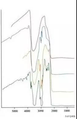 翡翠鉴定有猫腻?明清翡翠到底如何辨伪