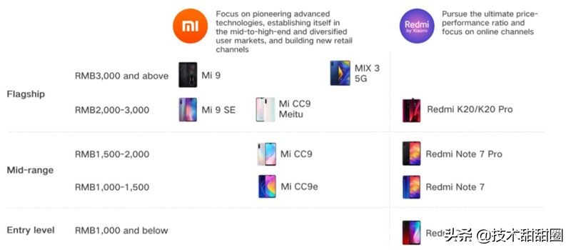 华为供应链和苹果供应链对比,苹果华为供应链在国产化