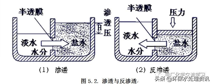 电厂化学专业知识讲解,电厂燃料知识
