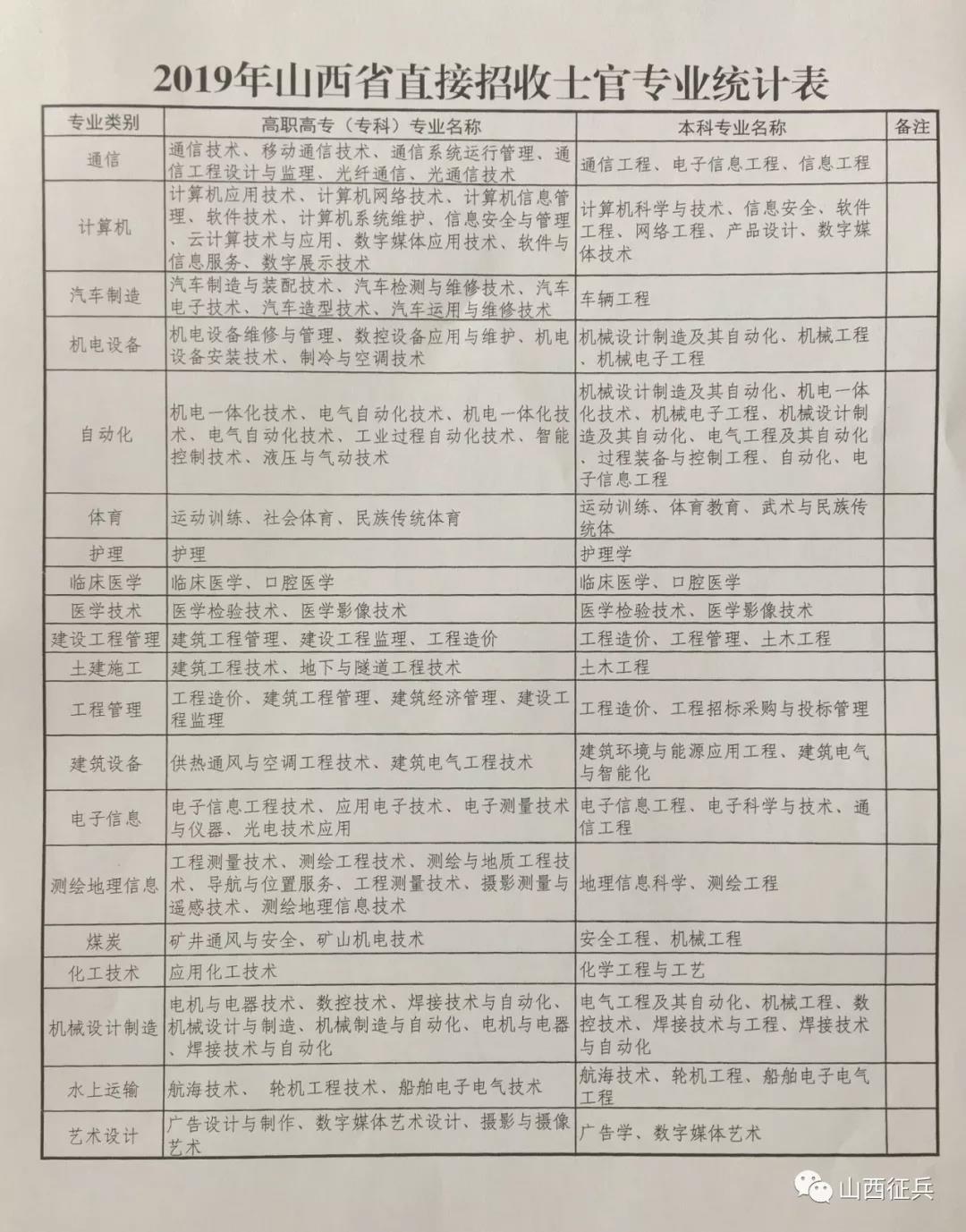 直招士官每年几月份进部队,部队直招士官报名条件
