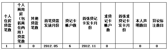 详版征信报告显示几年的记录,征信报告详细版会显示哪些内容