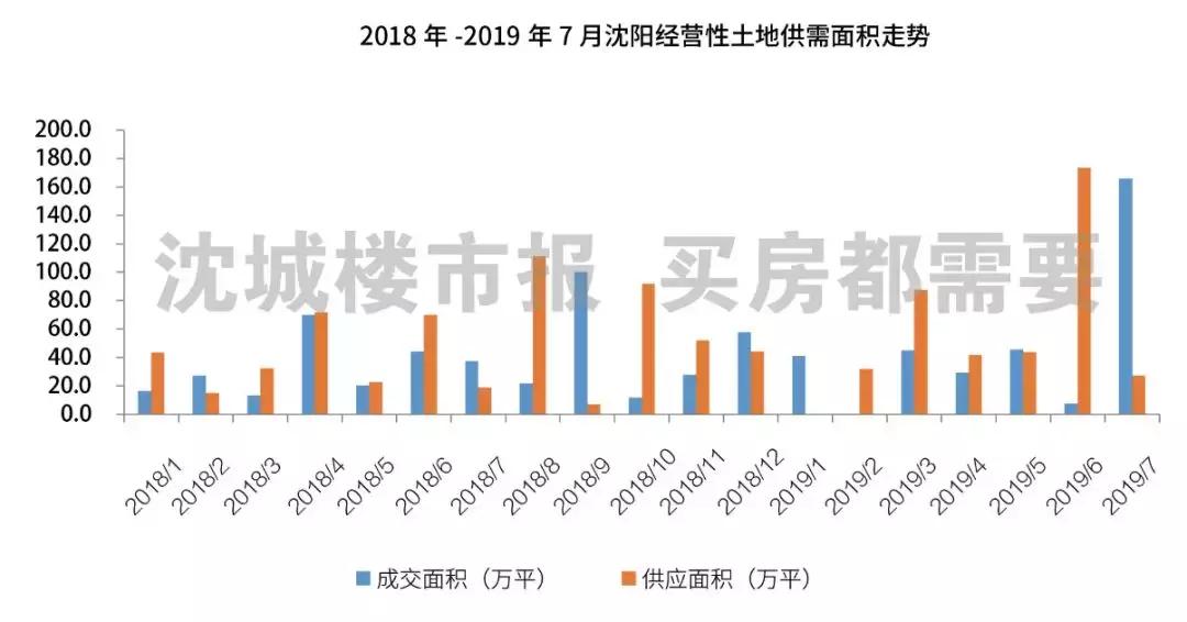 明日土拍，和平首现“三科状元”，“双子地”再现*家屯苏**