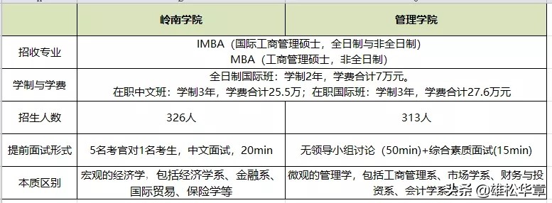 北大光华管理学院mba2021招生简章?,清华大学经济管理学院mba报考条件