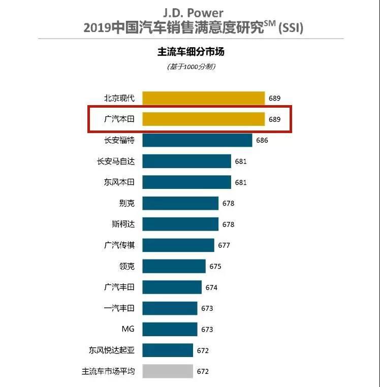 看完不吃亏!聪明人才懂的买车方案