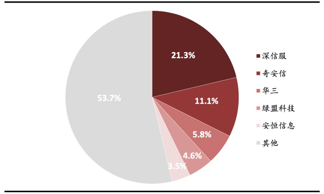网络安全行业深度解析,网络安全行业有哪些项目