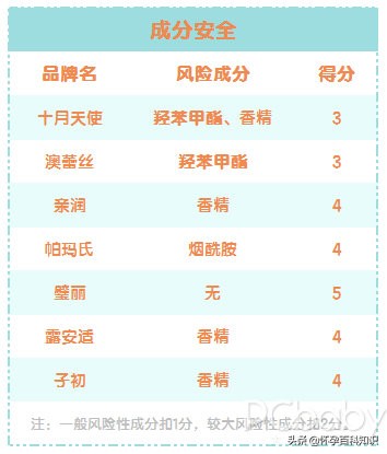 孕妇专用bb霜哪个遮瑕最好,孕期遮瑕比较好的粉底推荐