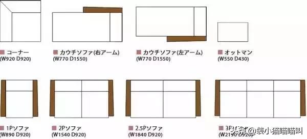 全屋定制尺寸标准大全集,全屋定制的基础尺寸大全
