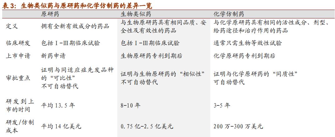 逆袭神药,被忽略的国产神药