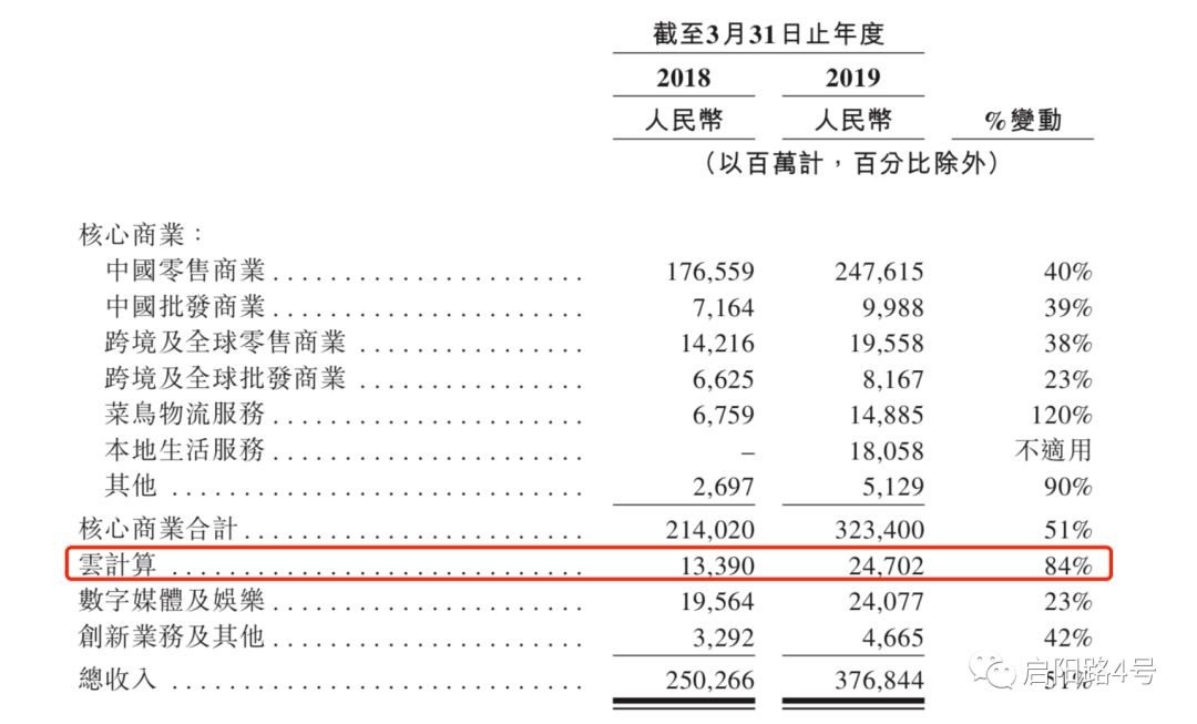 阿里上市报告,阿里香港上市解读
