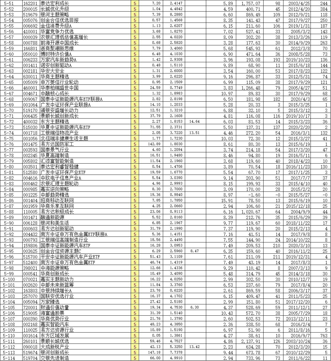 7月26日基金分析,7月26日基金