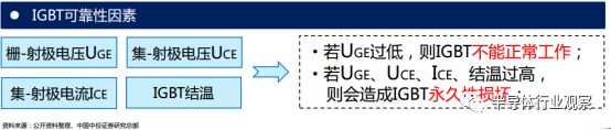 国内国外主要igbt厂商汇总,igbt2022