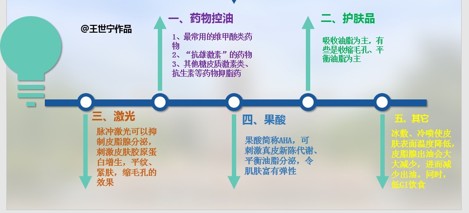 油性皮肤以油养肤的正确方法,油性皮肤如何去油腻