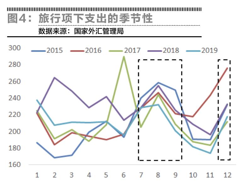 国际收支平衡怎样影响汇率,汇率变动如何影响国际收支结构