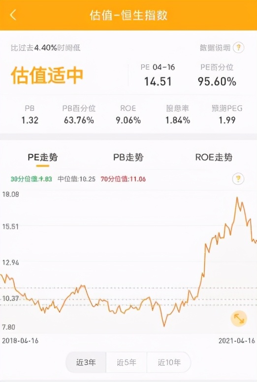 恒生指数基金值得长期持有吗,指数基金投资排名前十