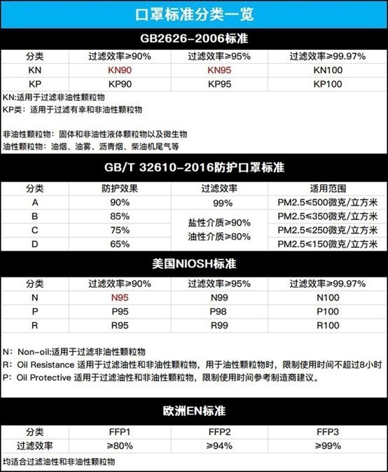 50款防雾霾口罩,可水洗防雾霾口罩哪个牌子好