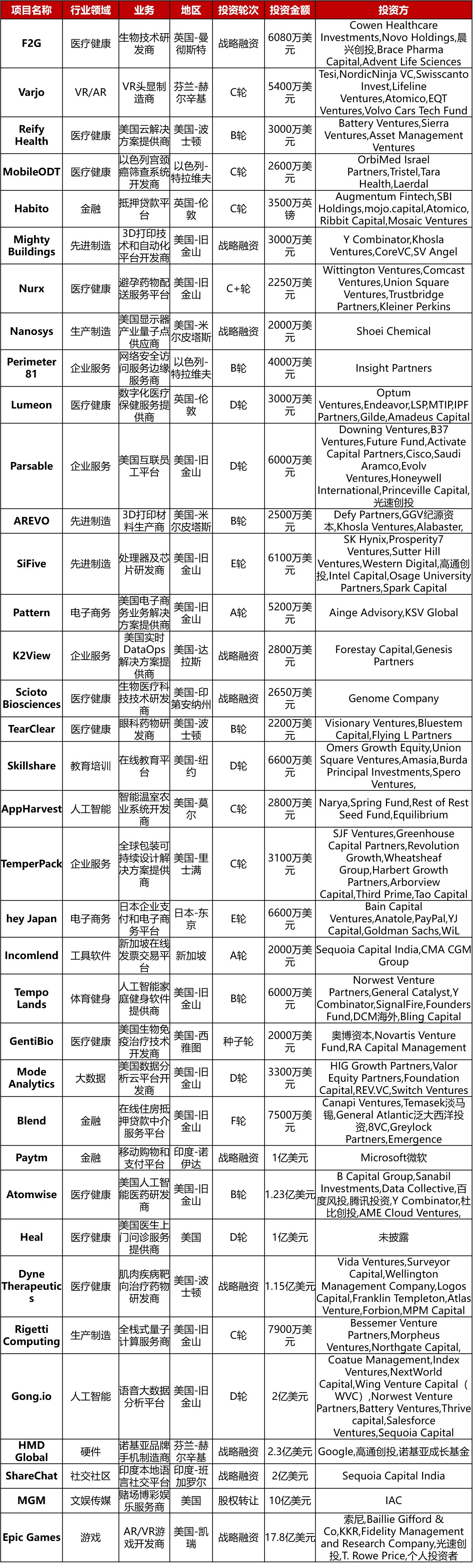 epicgames铻嶈祫,鑵捐娓告垙鎶曡祫epic