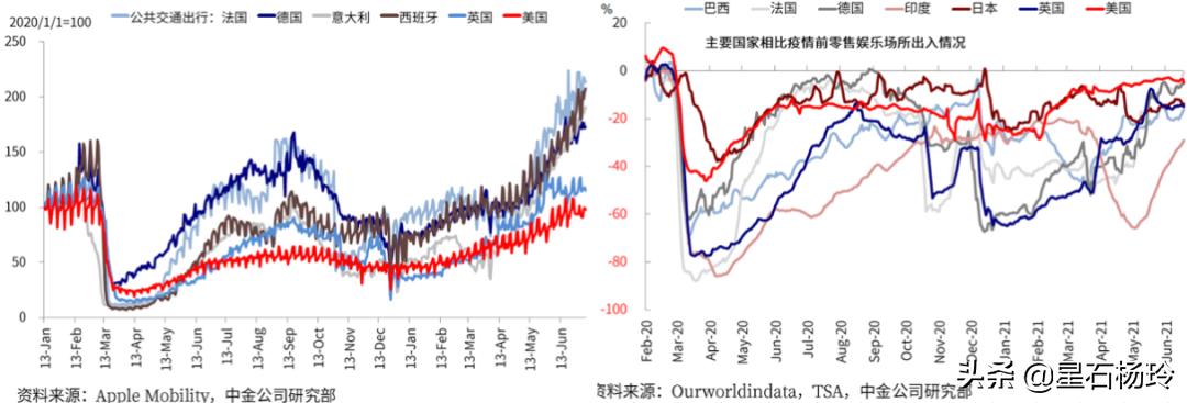 星石投资下半年策略,星石投资怎么买