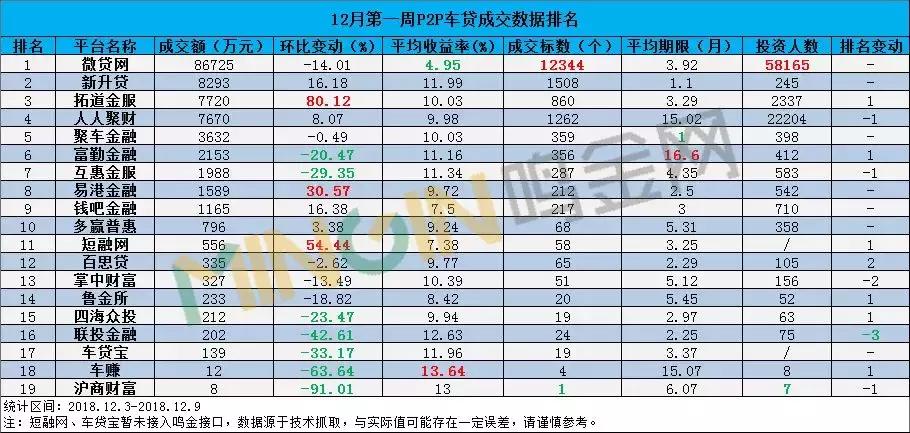 p2p车贷未来趋势,p2p车贷平台分析