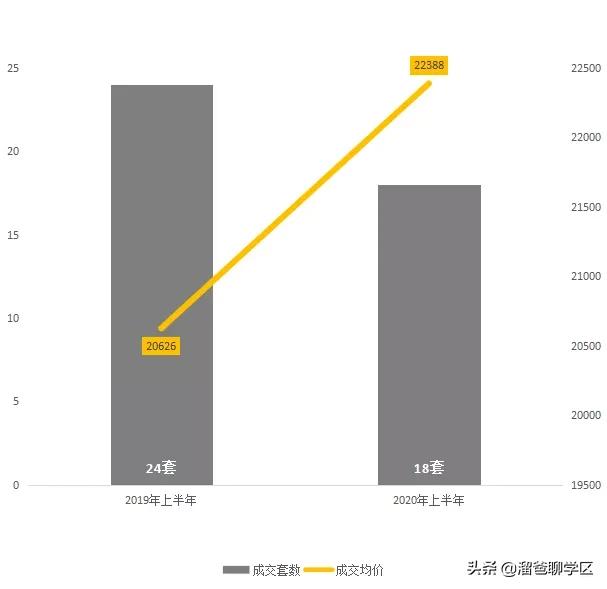 天涯石小学龙王庙正街,龙王庙正街小学属于哪个档次